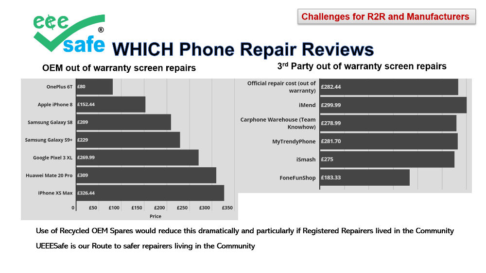 Does the cost of repairs contribute to the E Waste Mountain? eeeSafe