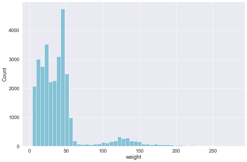 EEOB/BCB 546 Programming with Python Visualizing Data in Python