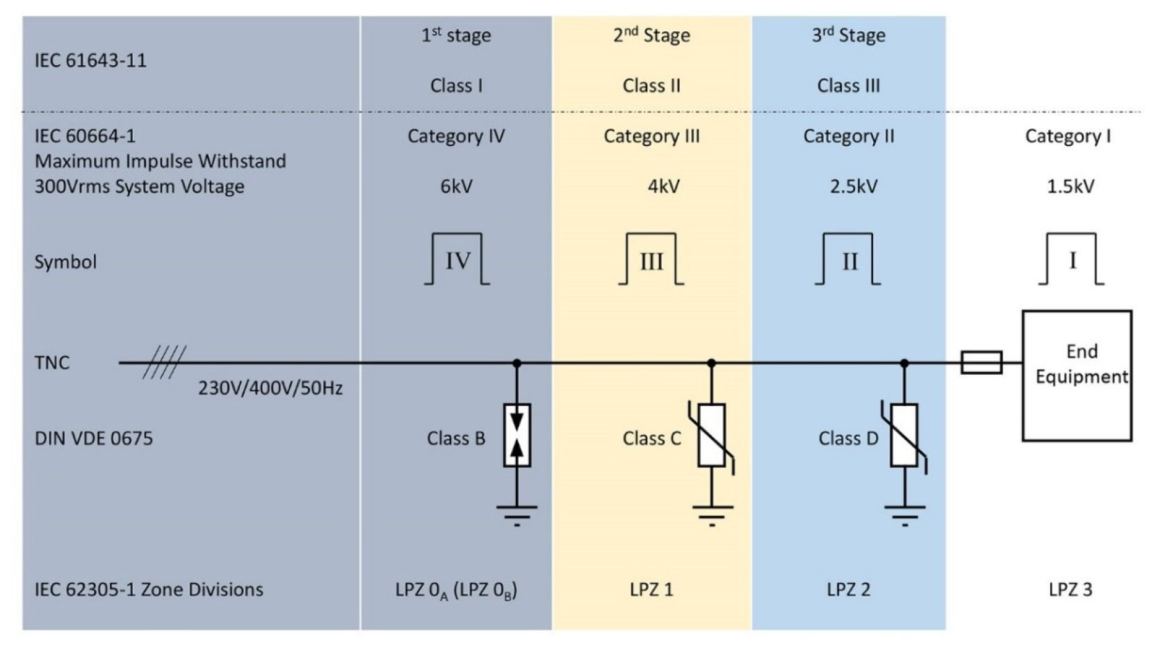 Overvoltage Categories in Power Supply Systems Technical Articles