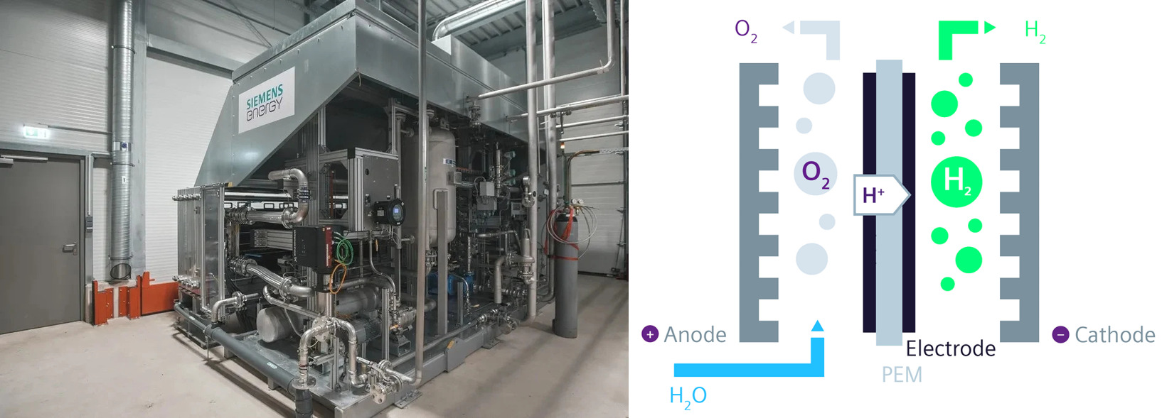 California Explores Mixing Hydrogen Into Natural Gas Pipelines News