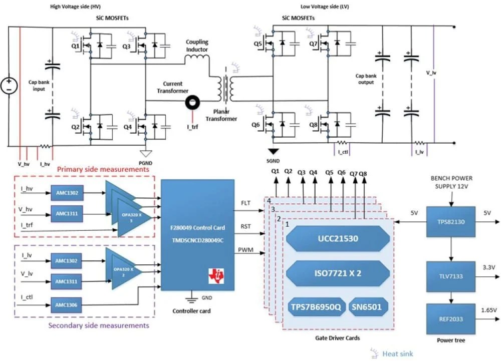 10kW BiDirectional, Dual Active Bridge Reference Design with SiC
