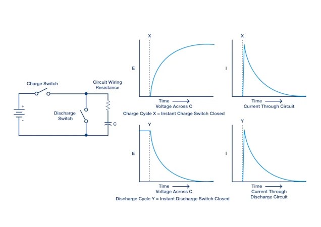 Back to Capacitor Basics - Technical Articles