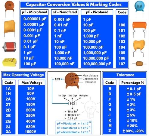 Back to Capacitor Basics - Technical Articles