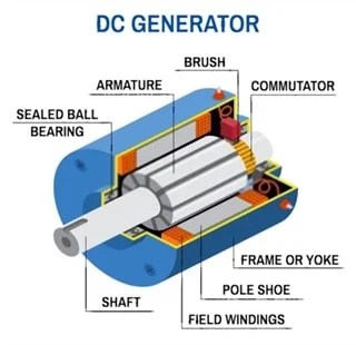 Wiring Diagram Of Dc Generator - Wiring Boards