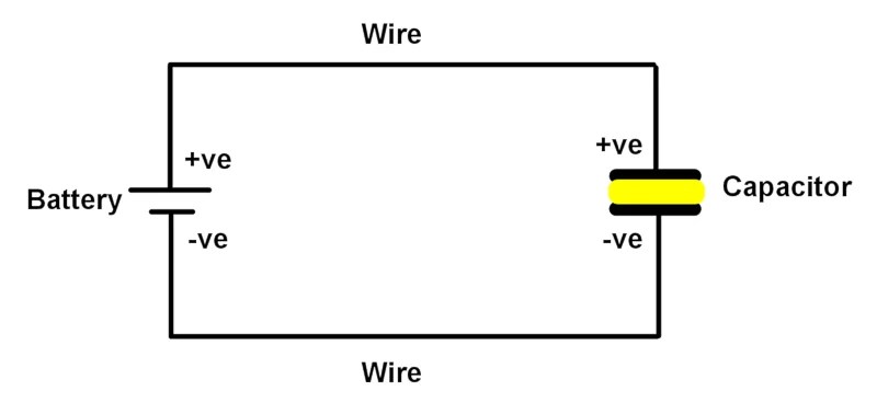 Understanding DC Circuit Capacitor Behavior - Technical Articles