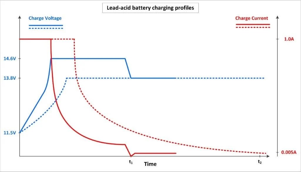 20 W LowCost Leadacid Battery Charger Technical Articles