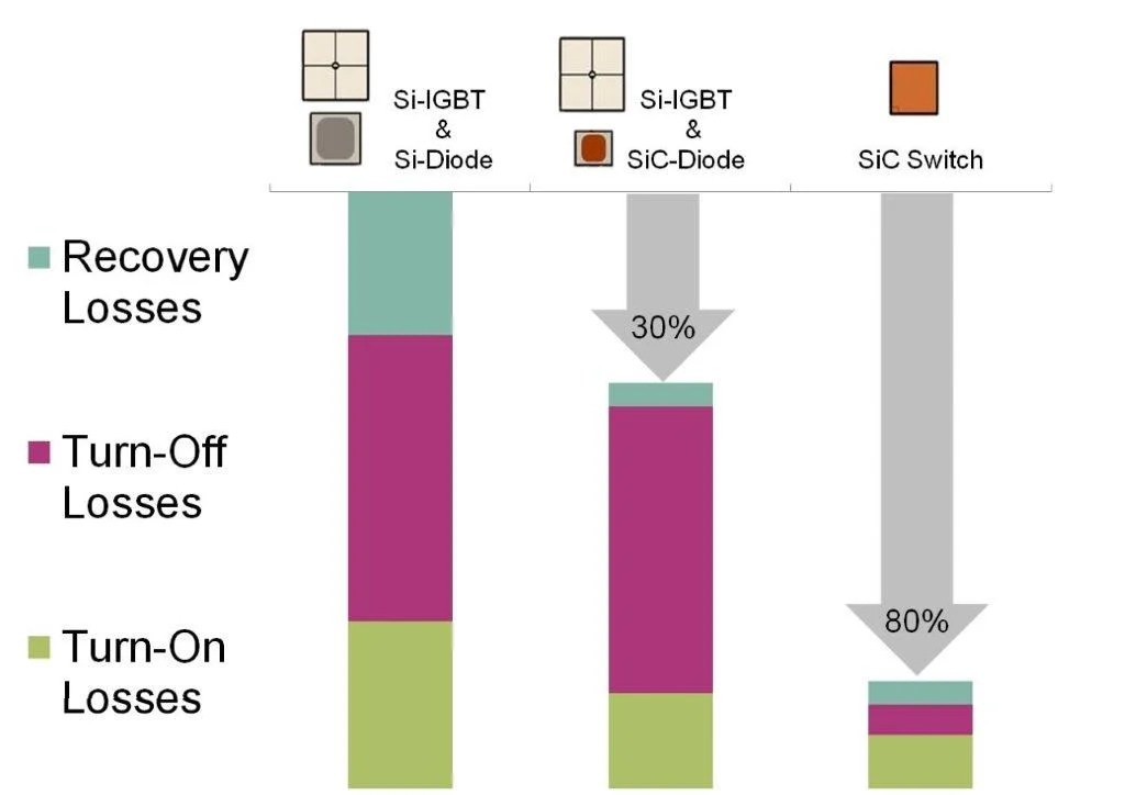 CoolSiC MOSFETs A Revolution to Rely On Technical Articles