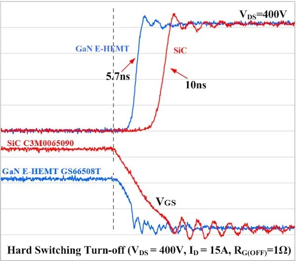 A Performance Comparison of GaN EHEMTs versus SiC MOSFETs in Power