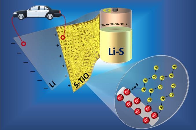 A Stabilizing Influence Enables LithiumSulfur Battery Evolution News