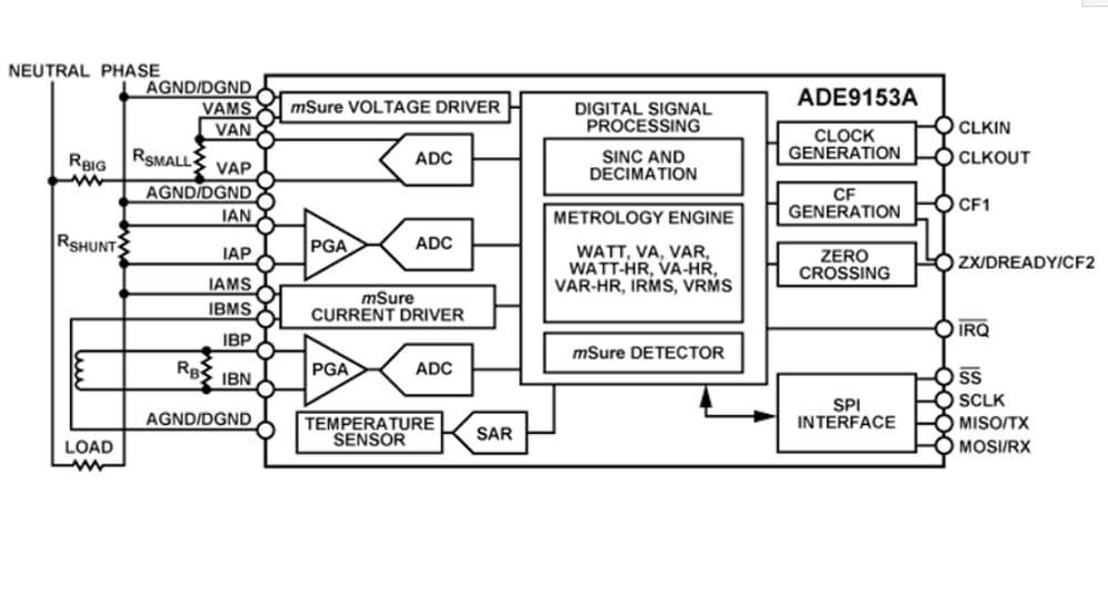 SinglePhase Energy Metering IC with Autocalibration New Industry
