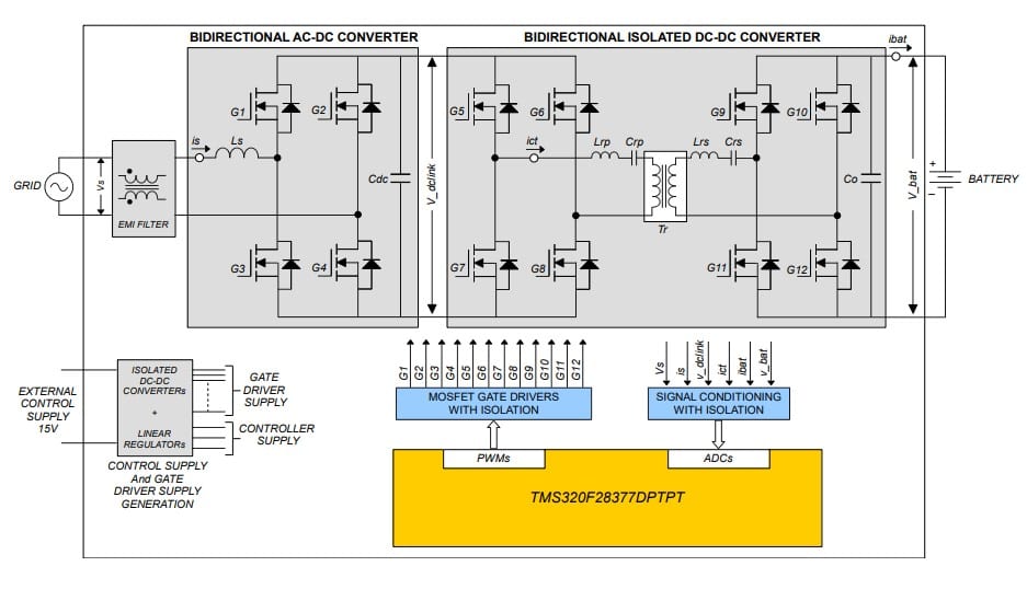 6.6 kW SiCbased BiDirectional EV OnBoard Charger Reference Design
