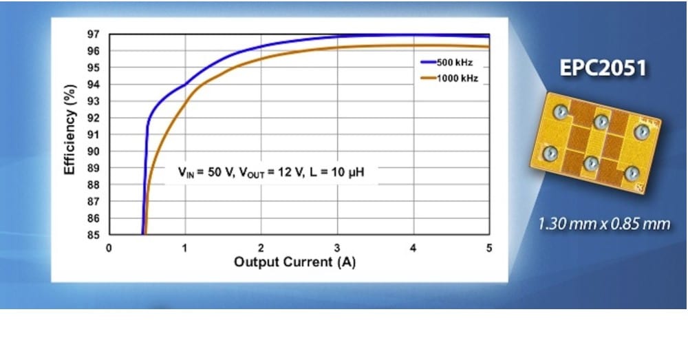 100V GaN Power Transistor is 30Times Smaller Than Comparable Silicon New Industry Products