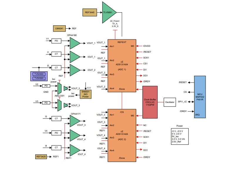 HighAccuracy ±0.5 Current and Isolated Voltage Measurement Ref Design