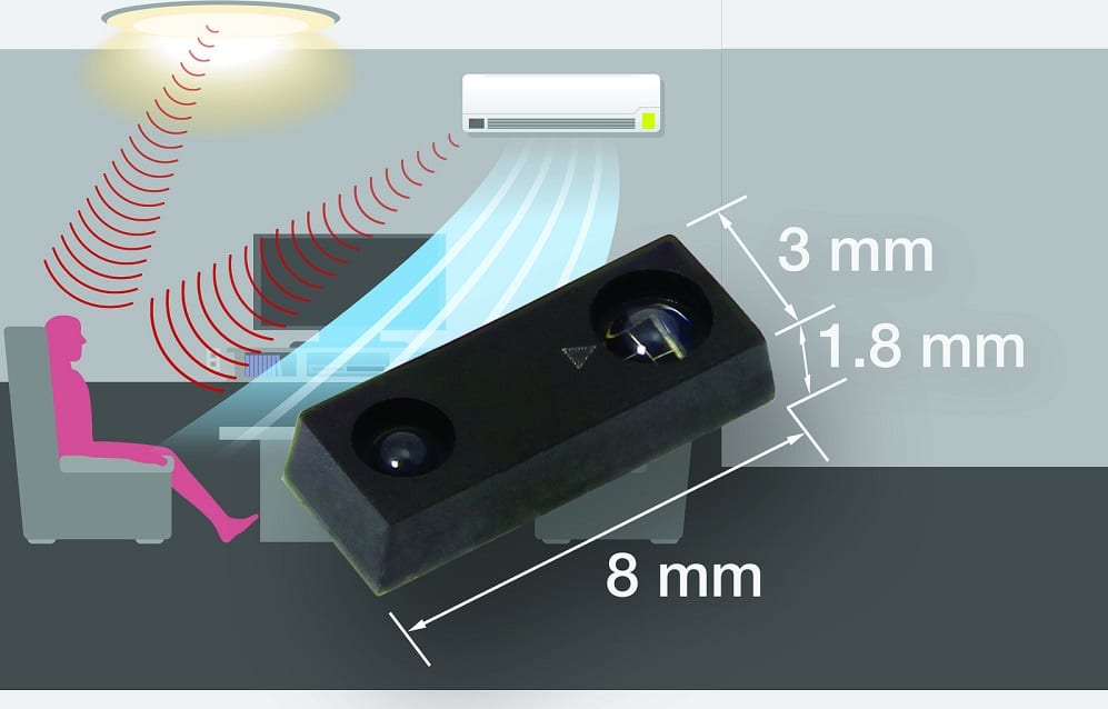 High Sensitivity Proximity and Ambient Light Sensor New Industry Products