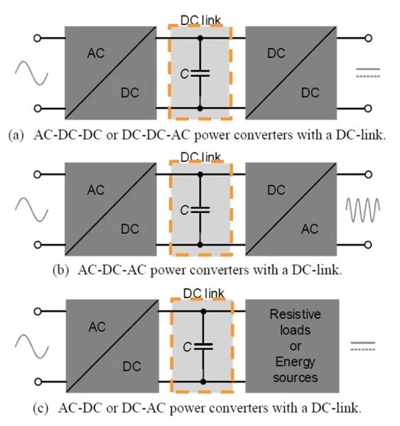 DCLink Capacitor Technology Comparison Aluminum Electrolytic vs Film