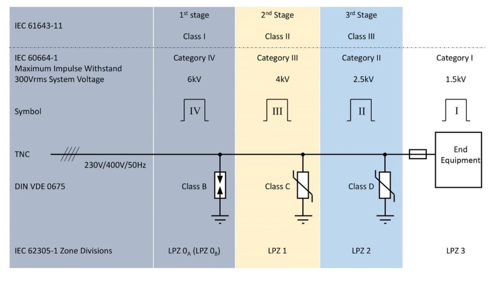 Overvoltage Categories in Power Supply Systems Technical Articles