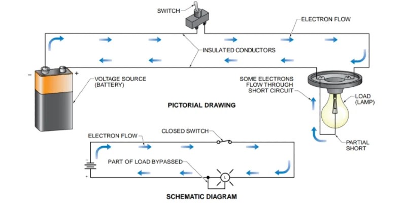 What are Overcurrent Protection Devices? - Technical Articles