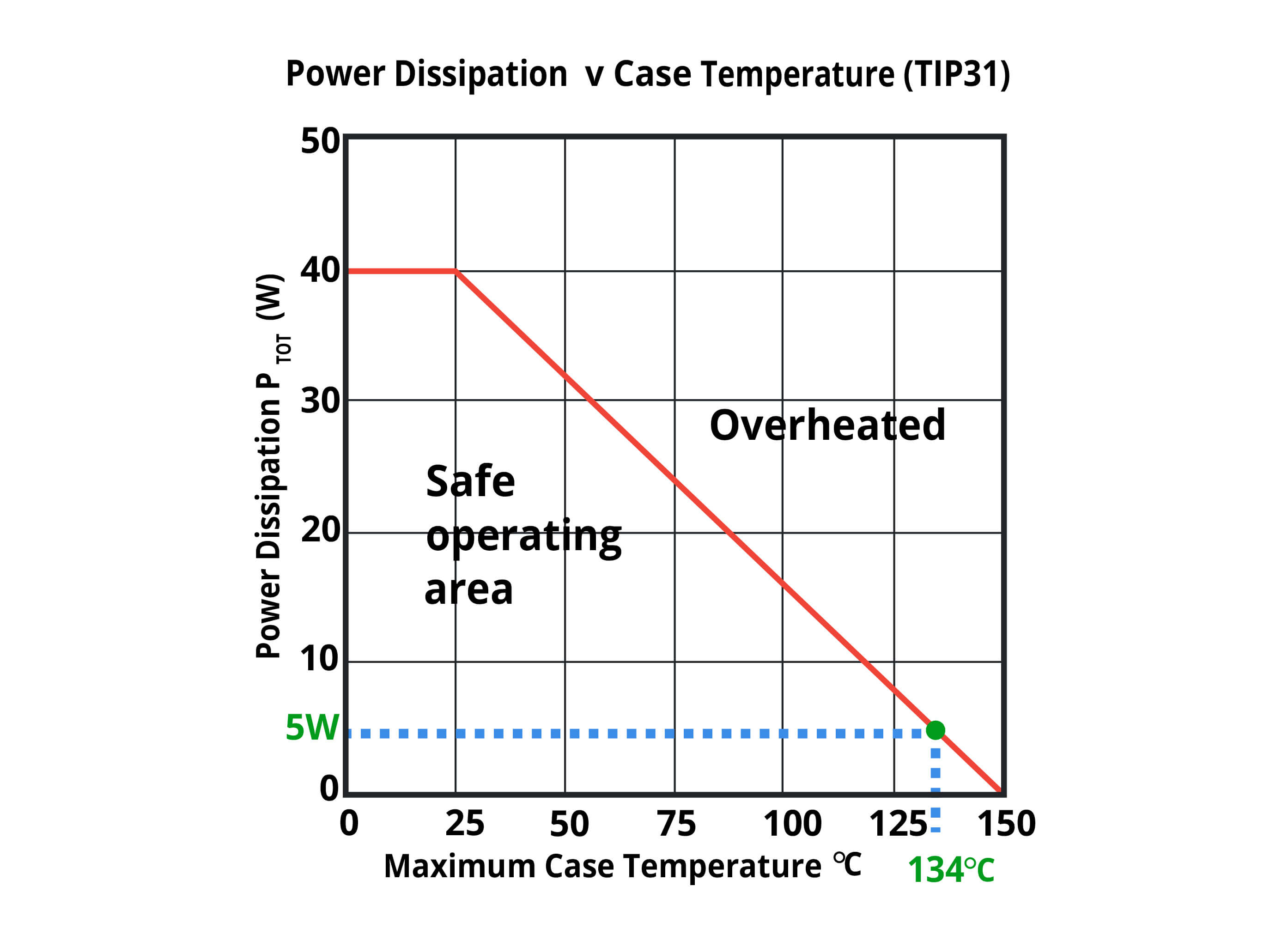 Power Dissipation Calculator Power Electronics Calculators and Tools
