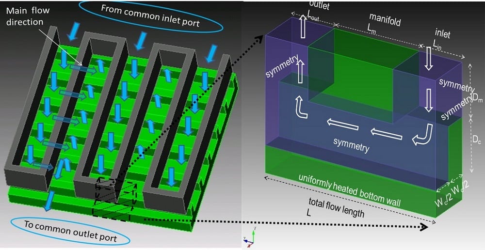 ‘Intrachip’ MicroCooling System for HighPerformance Electronics News