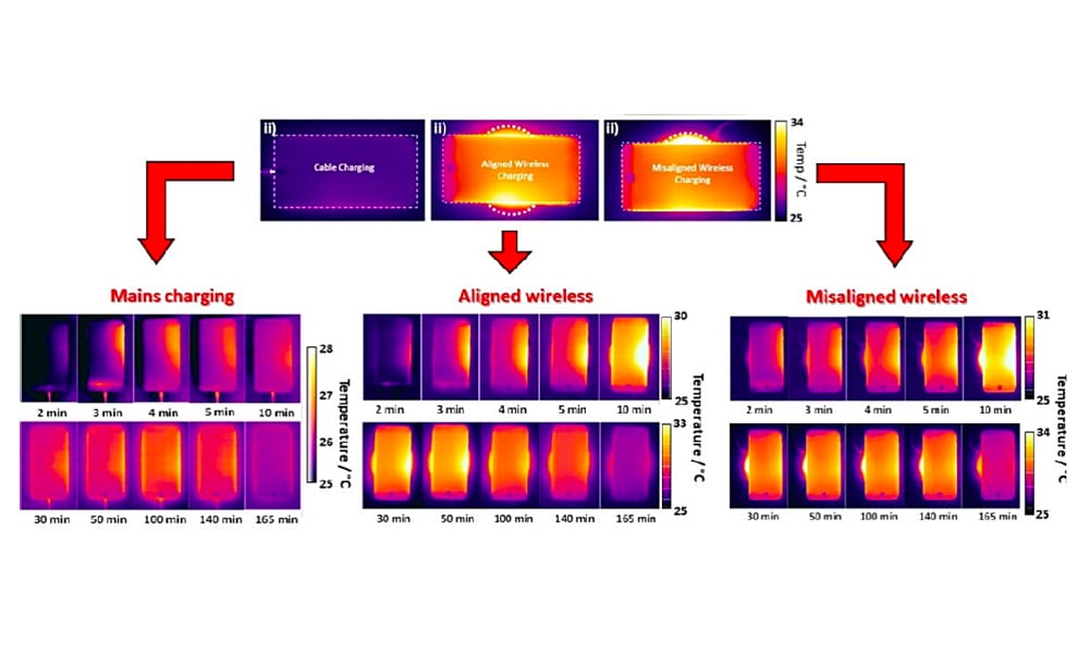 Researchers Show Inductive Charging Risks Battery Life Reduction News