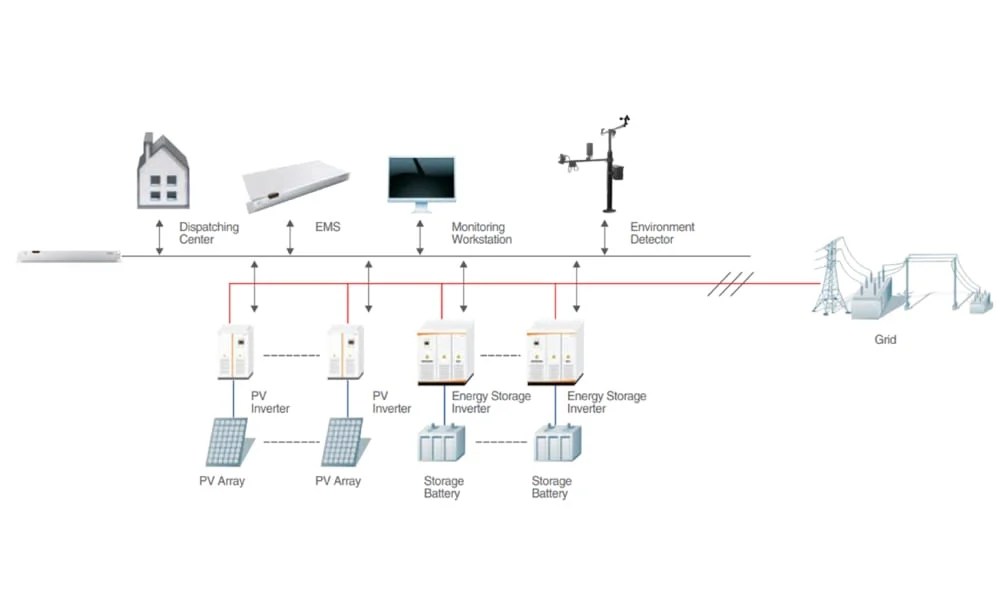 240kW Integrated Energy Storage System for Peak Shaving Debuts News
