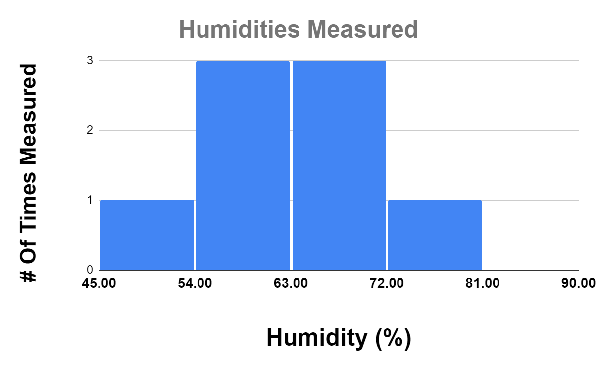 Temperature and ticks what they may mean for UMaine trail recreation