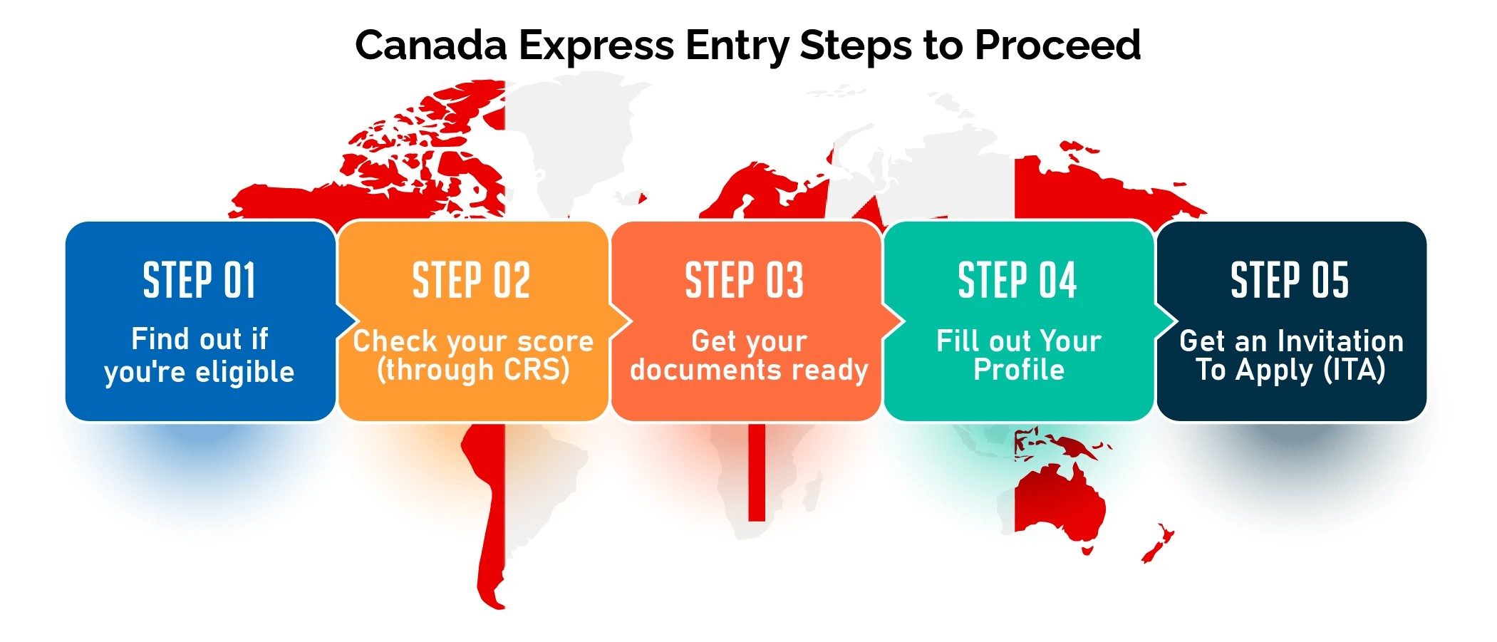 Express Entry Updates Get Latest News on Canada EE draws