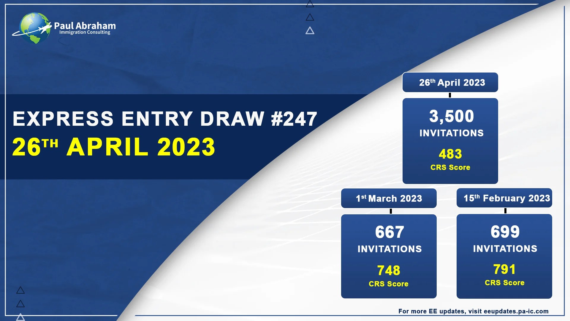 Express Entry Draw 26th April 2023 (Eleventh Draw of 2023)