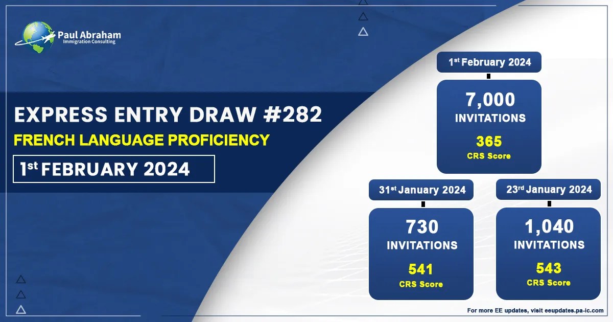 First Express Entry Draw of 2024 for French Speaking Professionals