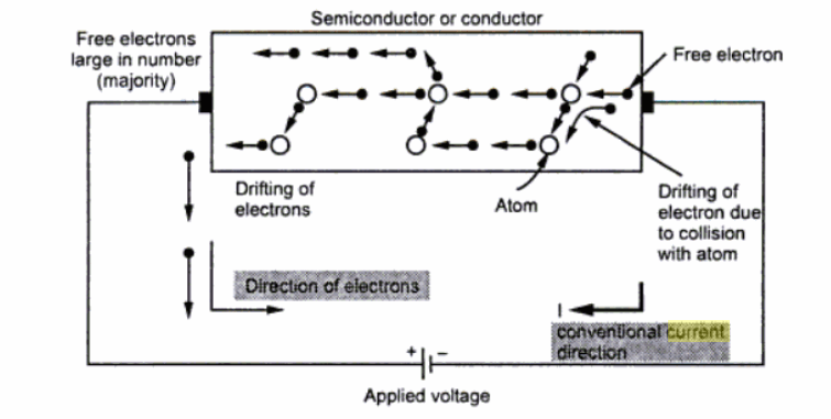 what is the meaning of drift and diffusion current of a diode?