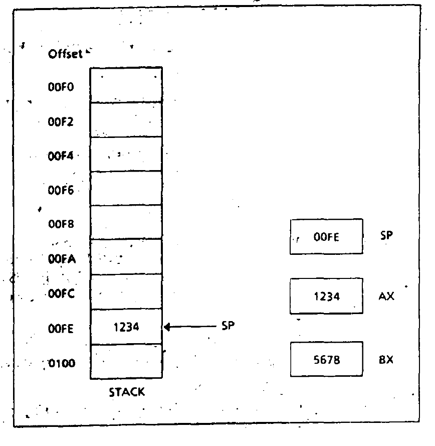 What are the registers in computer system? EEVibes