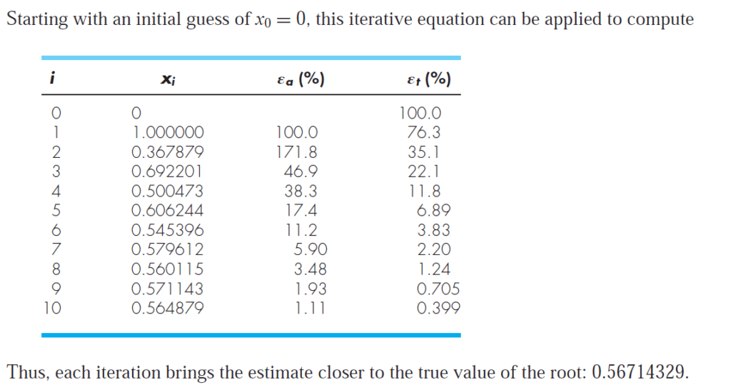 How fixed point method converges or diverges show with an example? EE