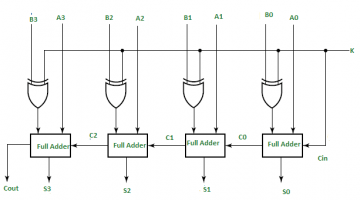 How to Design a Four bit Adder-Subtractor Circuit? - EE-Vibes