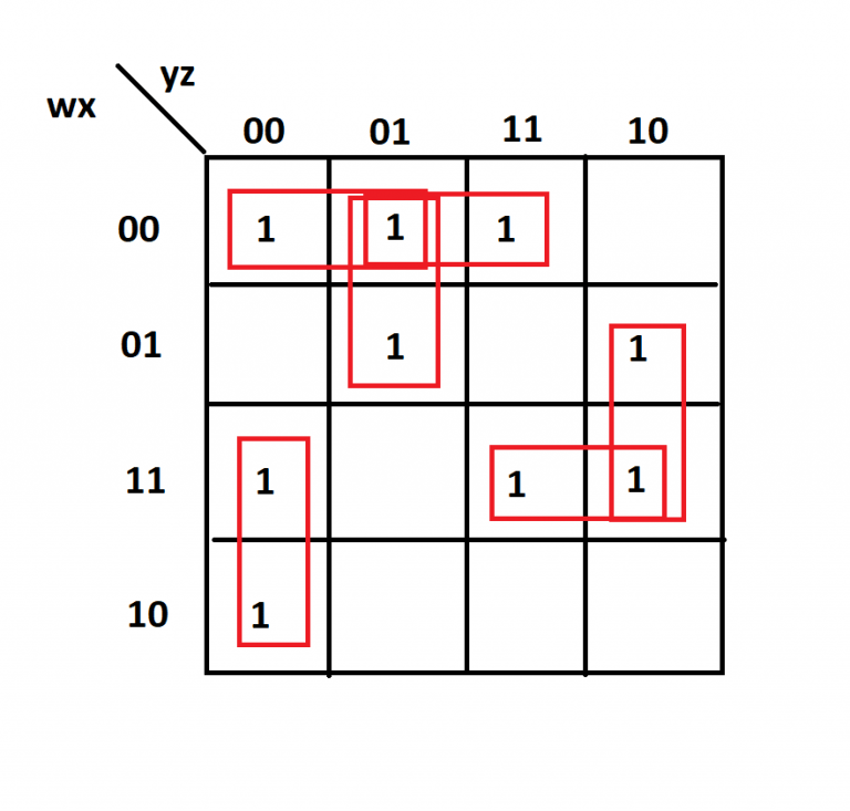 How to Simplify a Boolean Function Using Karnaugh Map (kmap)? EEVibes