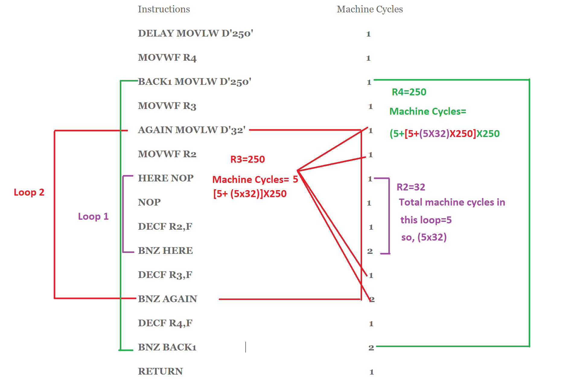 How to calculate the time delays in PIC Programming? EEVibes