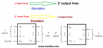 Difference between Decoders and Encoders - EE-Vibes