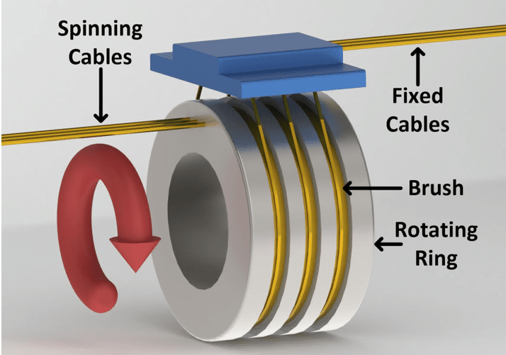 Slip Rings and Its Use to Transmit Electrical Signal EEVibes