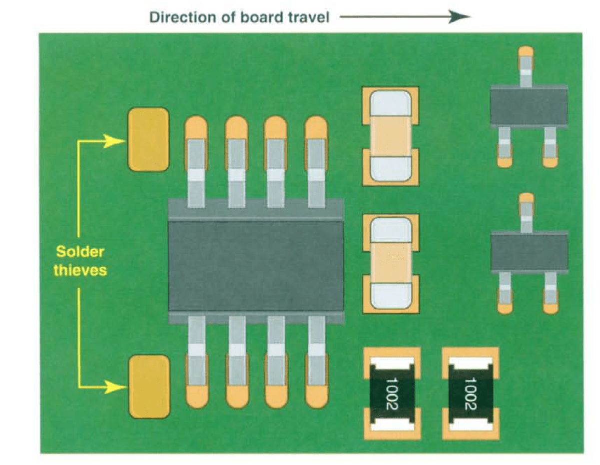 What are the Soldering Processes of Printed Circuit Board (PCB)? EEVibes
