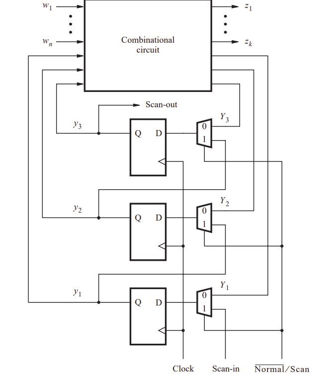 What are the Techniques for Testing Digital Circuits? EEVibes