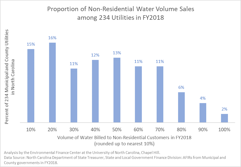 Financial Implications of COVID19 for Water and Wastewater Utilities