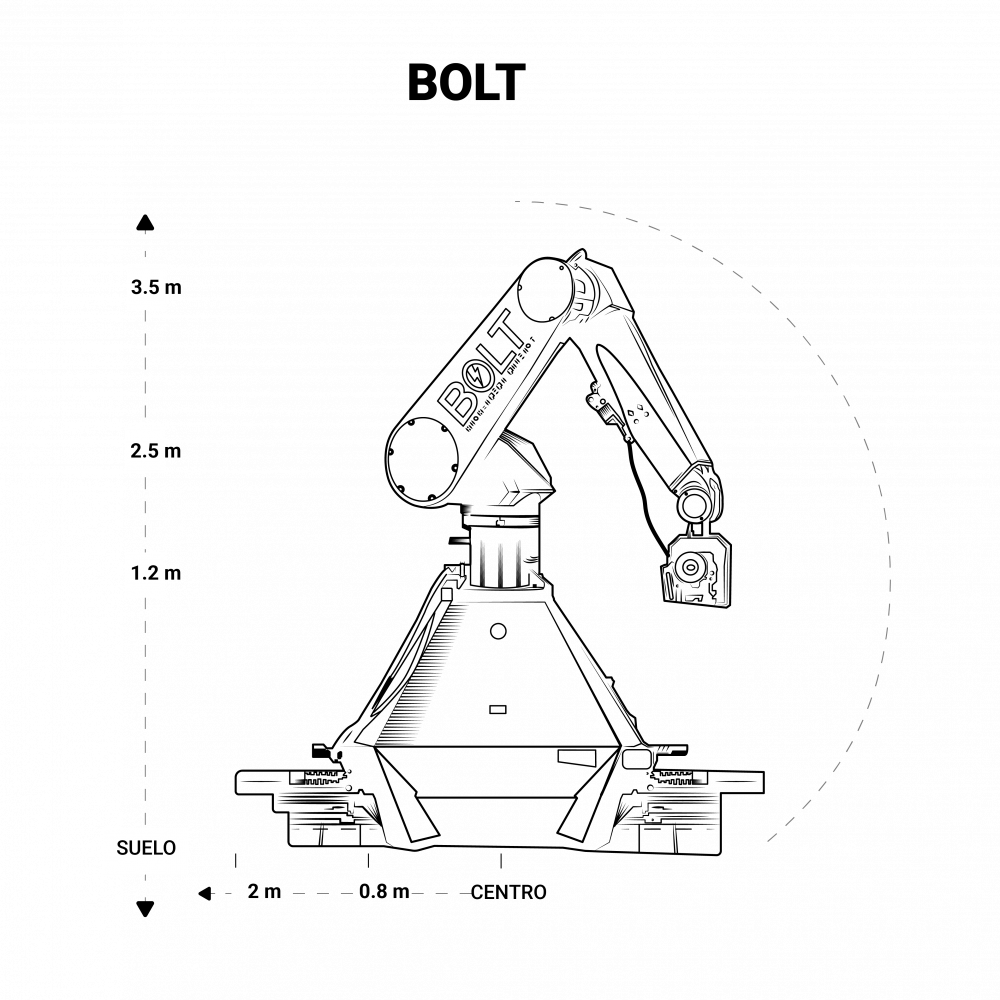 EFD Bolt Renta de equipo cinematográfico y filmación