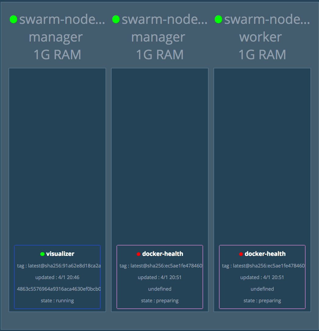 Docker Swarm Health Checks