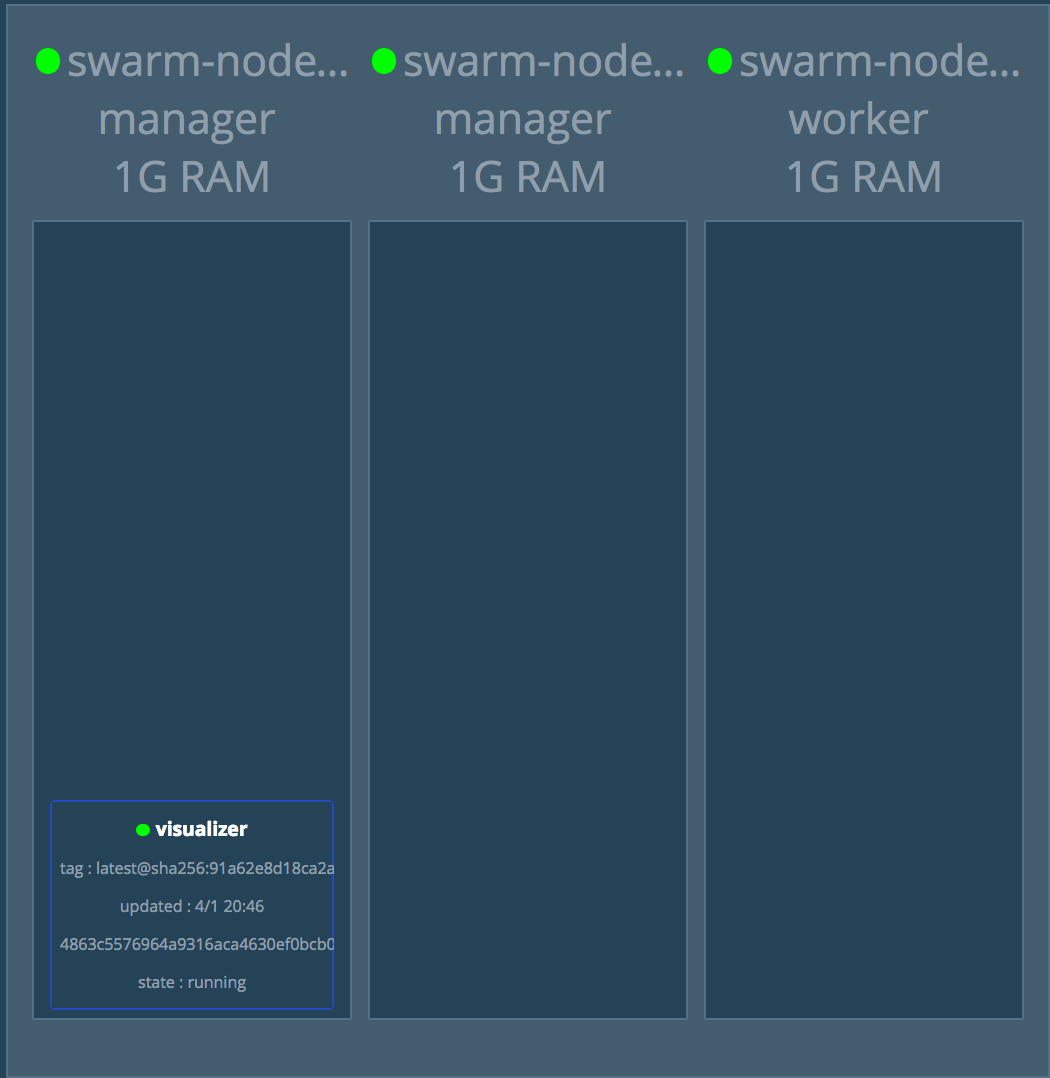 Docker Swarm Health Checks