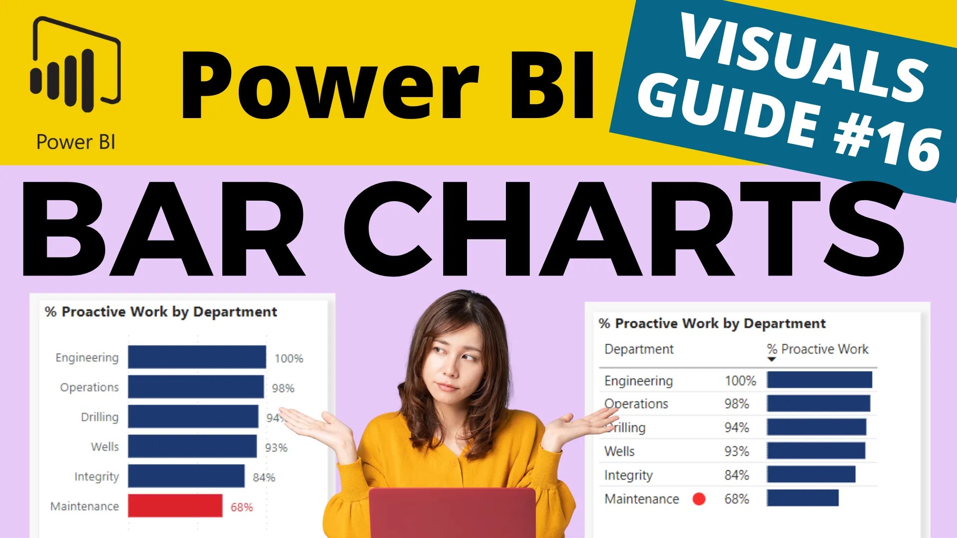 Power BI Visuals BAR CHARTS vs. TABLE DATA BARS How to Configure