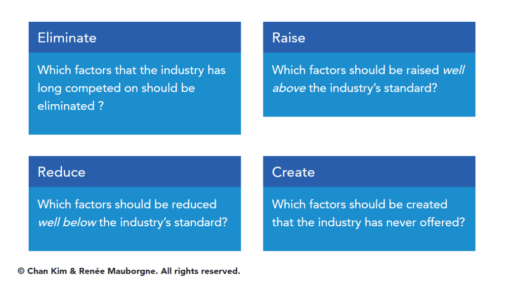 The Blue Ocean EliminateReduceRaiseCreate (ERRC) Grid Effective