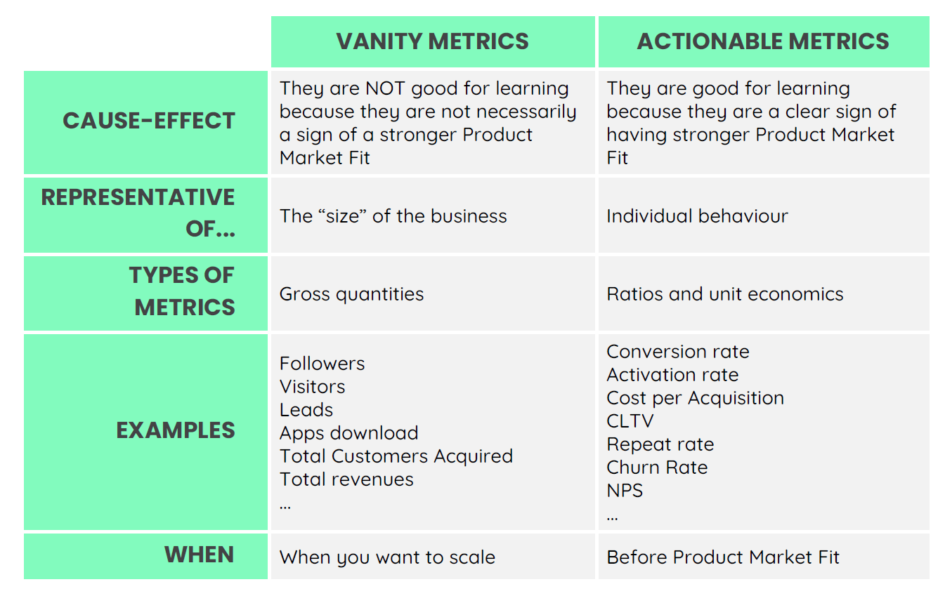 Lean Startup Principles Vanity Metrics and Actionable Metrics