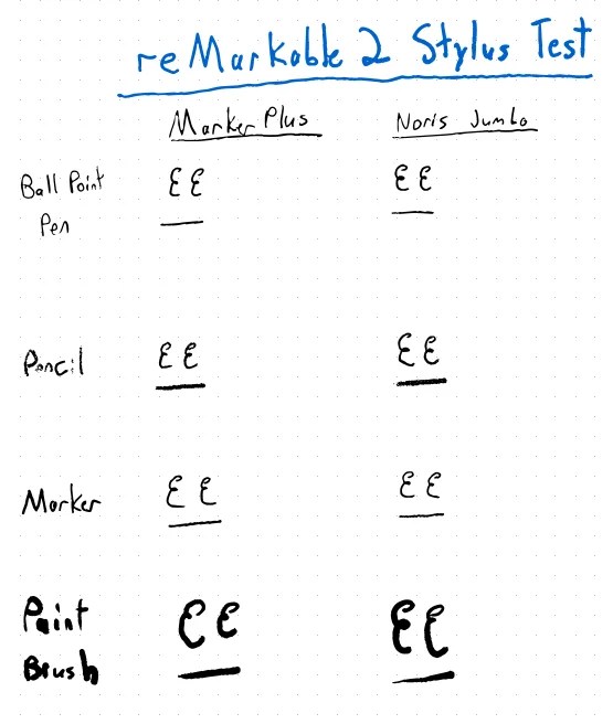 Staedtler Noris Digital Jumbo Review for reMarkable 2 Effective Exec