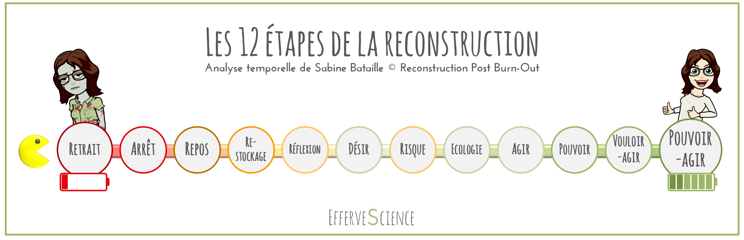Les chats, nos Maîtres Zen EfferveScience