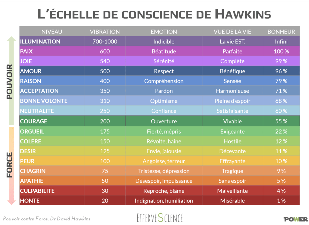 Confinement 2.0 la spirale de l’épuisement EfferveScience