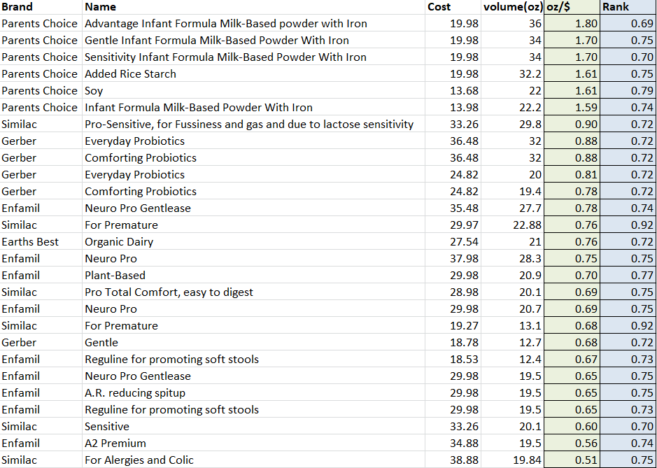 » Baby Formula Per Dollar